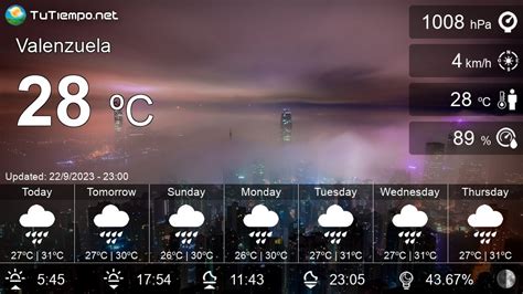 Weather Today Valenzuela .